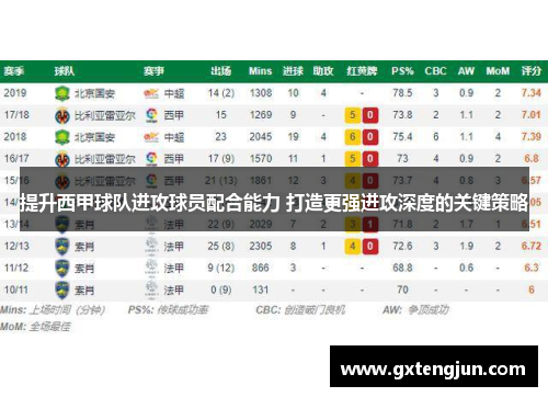 提升西甲球队进攻球员配合能力 打造更强进攻深度的关键策略