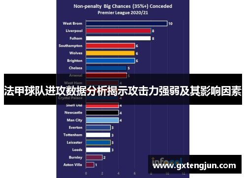 法甲球队进攻数据分析揭示攻击力强弱及其影响因素