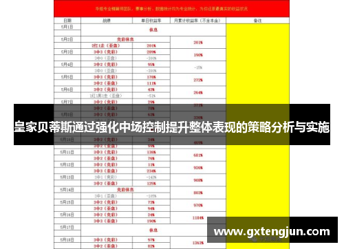 皇家贝蒂斯通过强化中场控制提升整体表现的策略分析与实施