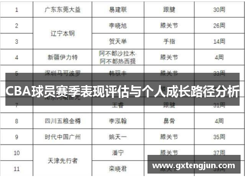 CBA球员赛季表现评估与个人成长路径分析