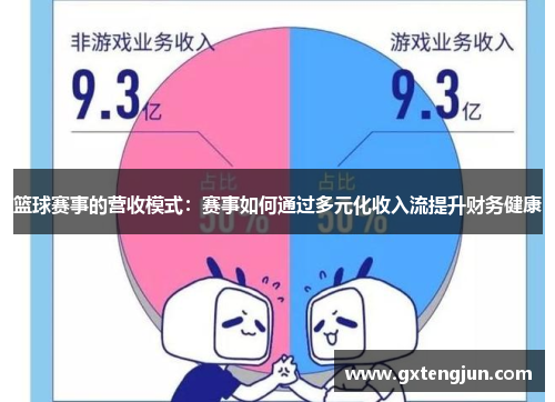 篮球赛事的营收模式：赛事如何通过多元化收入流提升财务健康